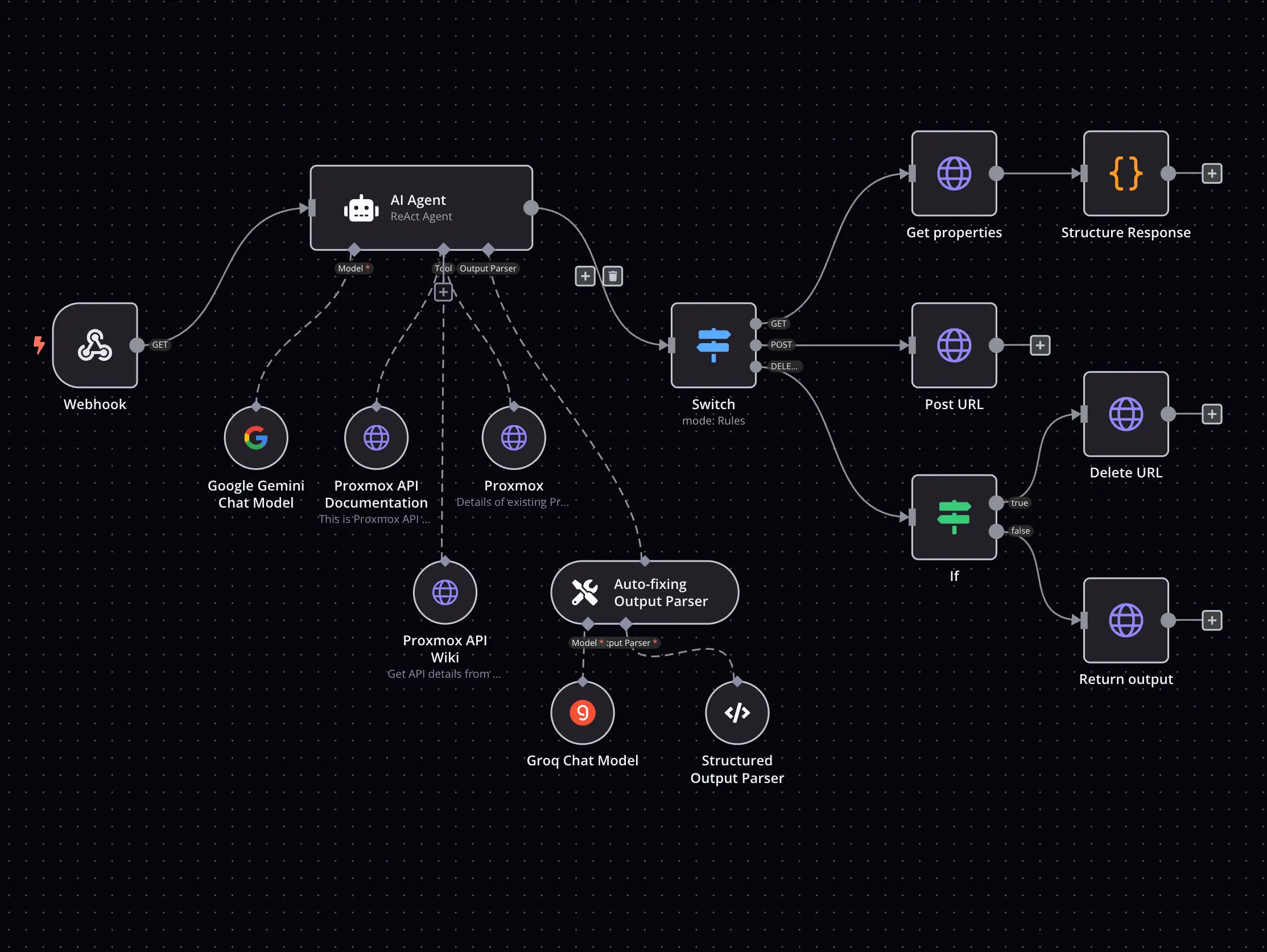 Onboarding automation với n8n